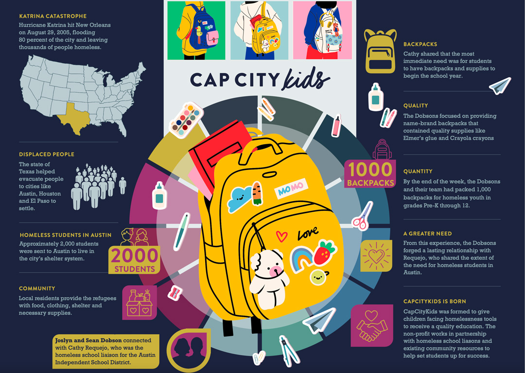 CapCityKids - Backpack Infographic