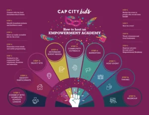 CapCityKids-Empowerment Academy White Paper Sept 24-4