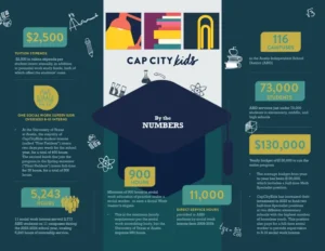 CapCityKids-UT Social Work Int White Paper Sept 24-4
