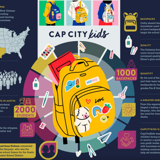 CapCityKids - Backpack Infographic